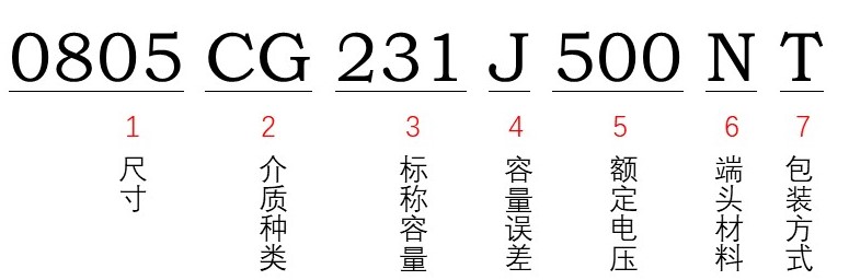 風(fēng)華貼片電容型號能看出額定電壓多少嗎？