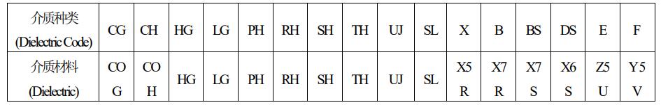貼片電容介質(zhì)種類(lèi)