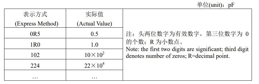 標(biāo)稱(chēng)容量